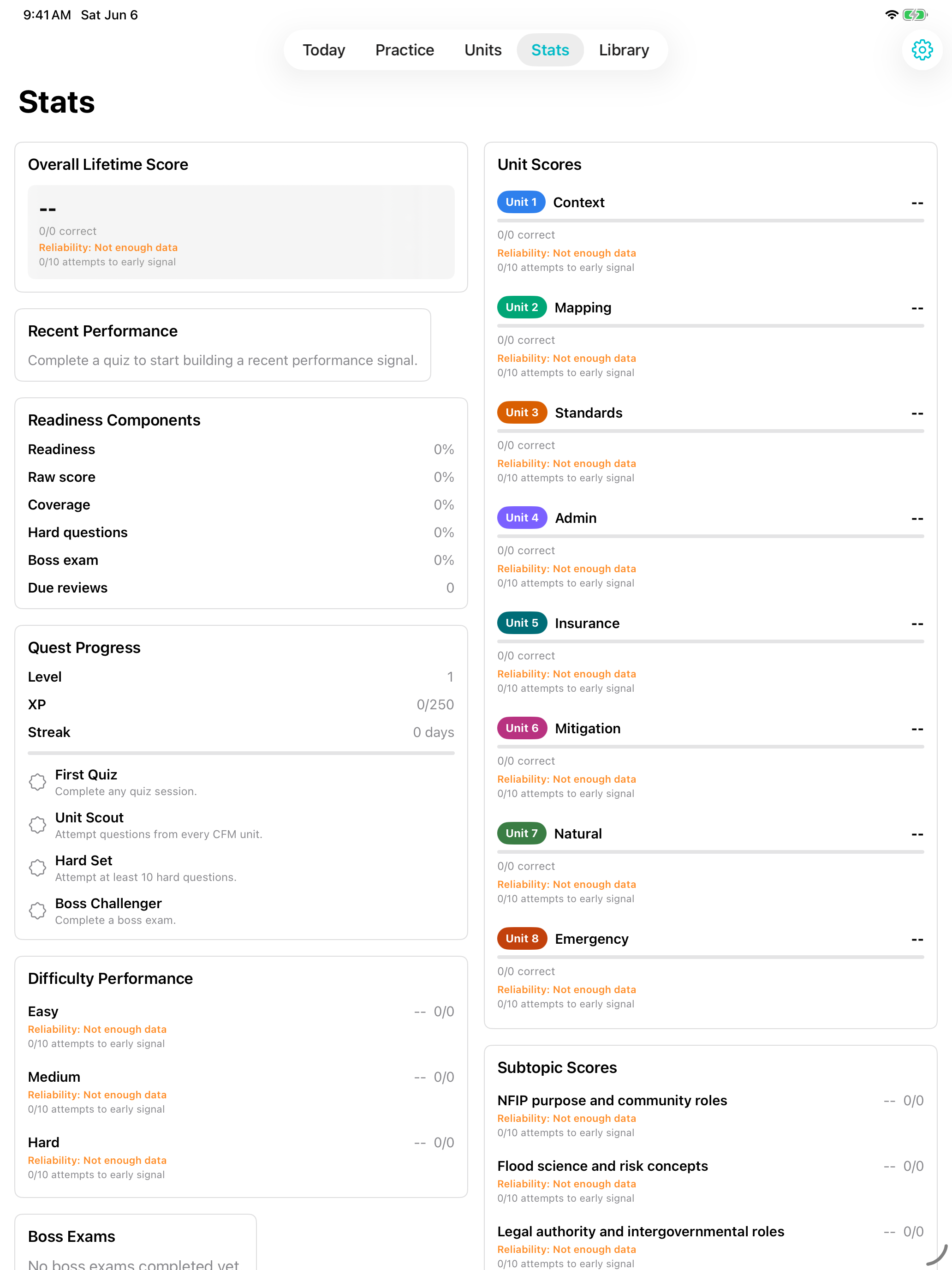 CFM Coach stats dashboard showing readiness components, unit scores, and difficulty performance